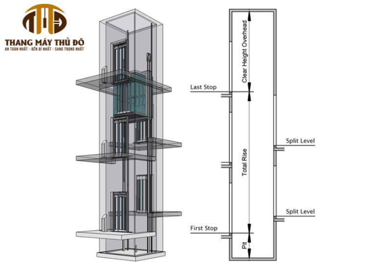Bảng giá thang máy gia đình 3 tầng chi tiết theo từng loại
